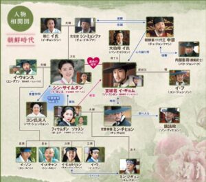 U Next おすすめ韓ドラ 師任堂 サイムダン 色の日記 ごんちゃんと家事楽生活